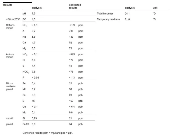 Gübreli Su Analizi - Drenaj analizi
